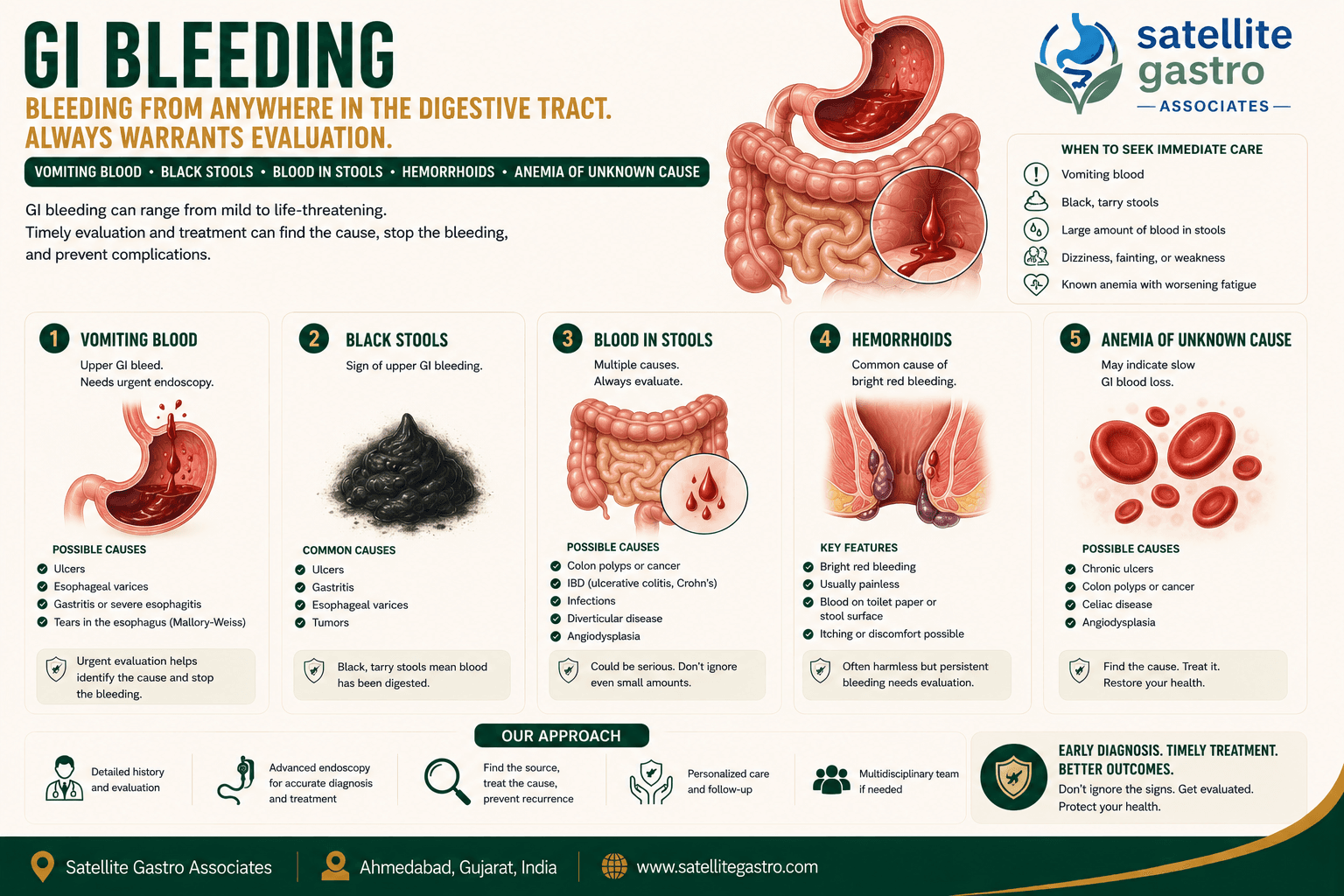 GI bleeding