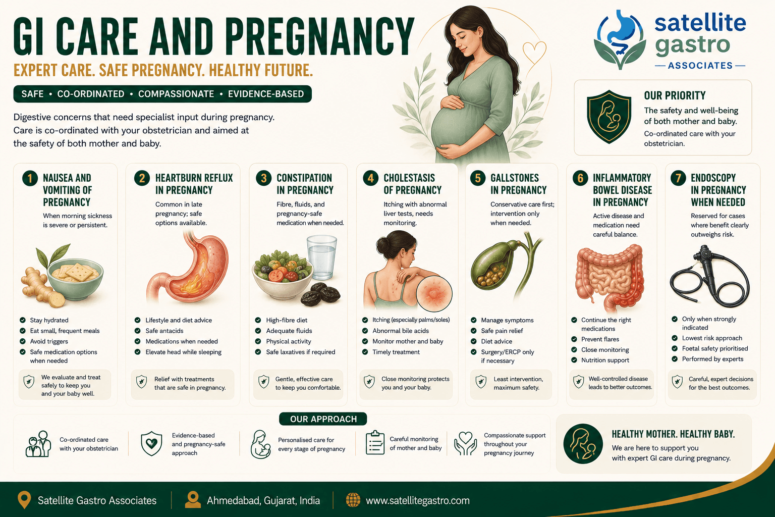 GI Care in Pregnancy