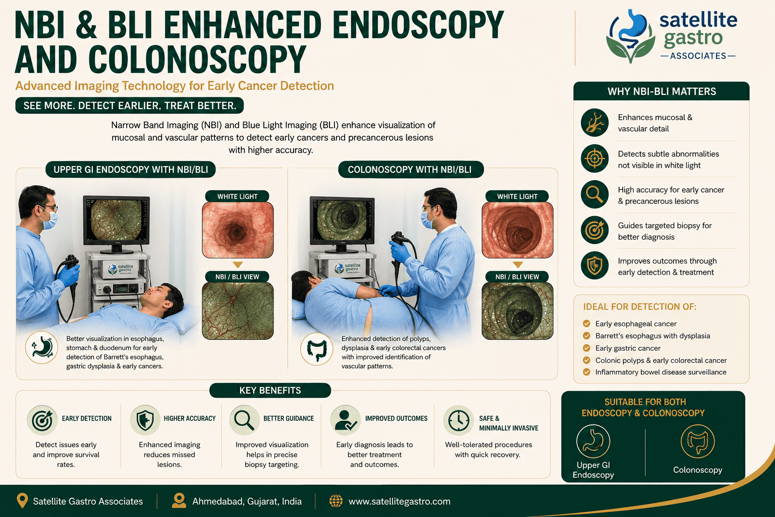 High-resolution Endoscopy (NBI / BLI / LCI)
